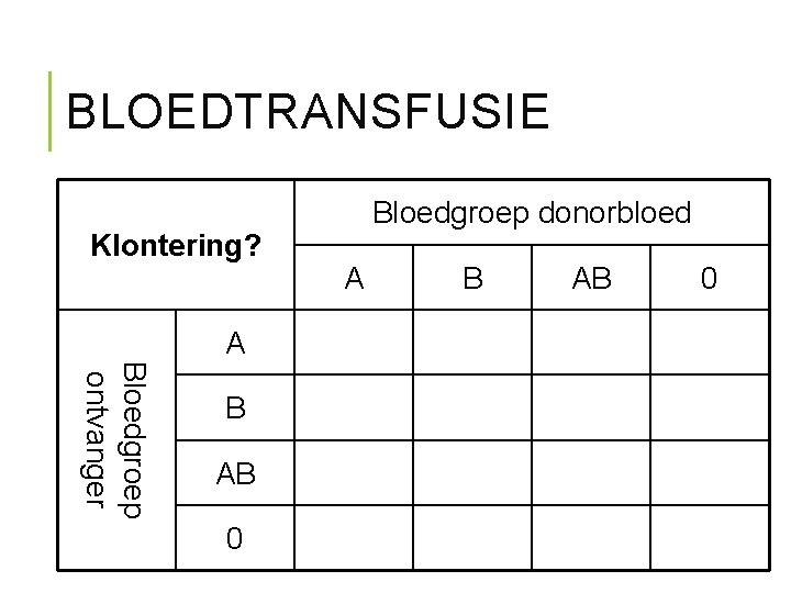 BLOEDTRANSFUSIE Klontering? A Bloedgroep ontvanger B AB 0 Bloedgroep donorbloed A B AB 0