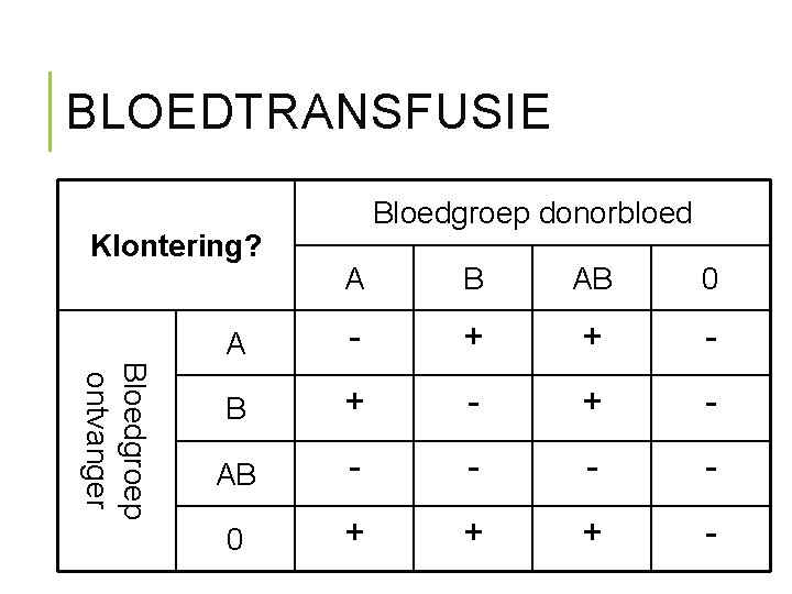 BLOEDTRANSFUSIE Klontering? Bloedgroep donorbloed Bloedgroep ontvanger A B AB 0 A - + +