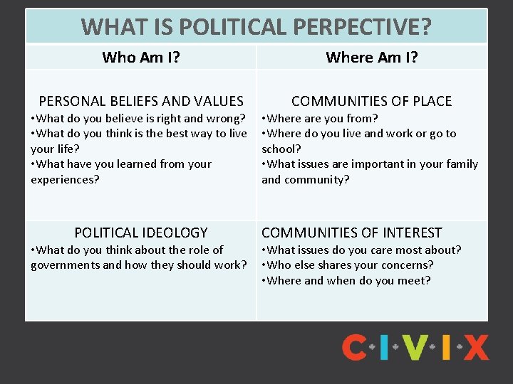 WHAT IS POLITICAL PERPECTIVE? Who Am I? Where Am I? PERSONAL BELIEFS AND VALUES