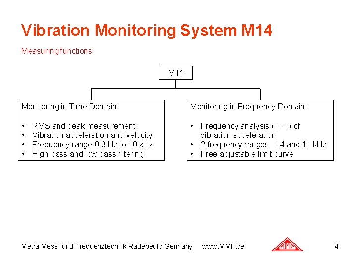 Vibration Monitoring System M 14 Measuring functions M 14 Monitoring in Time Domain: Monitoring