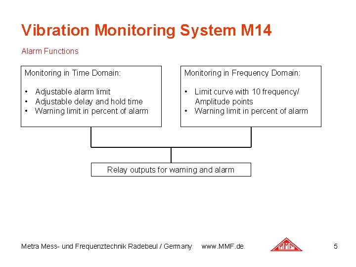 Vibration Monitoring System M 14 Alarm Functions Monitoring in Time Domain: Monitoring in Frequency