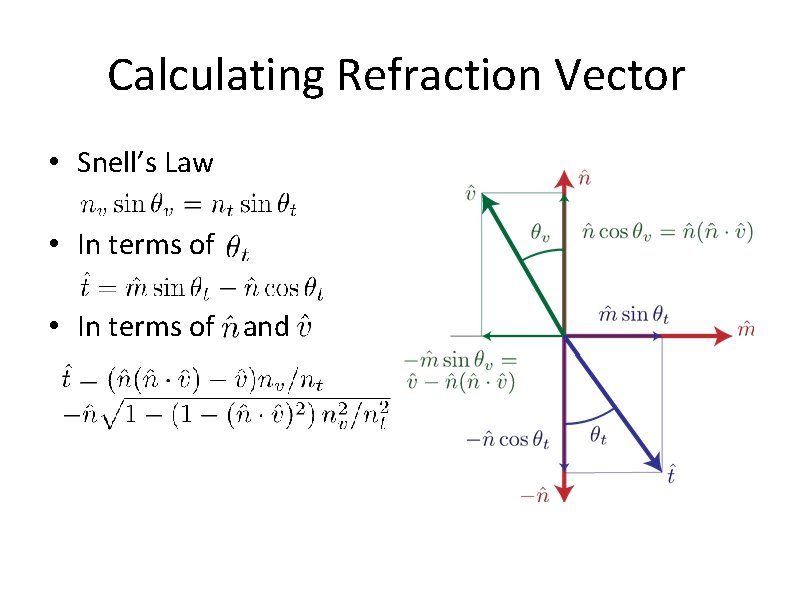 Calculating Refraction Vector • Snell’s Law • In terms of and 