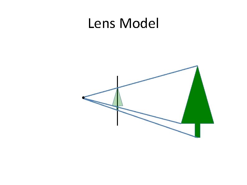 Lens Model 