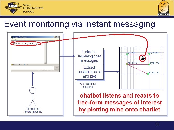 Event monitoring via instant messaging chatbot listens and reacts to free-form messages of interest
