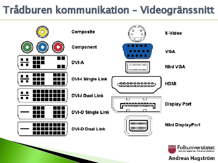 Trådburen kommunikation – Videogränssnitt 