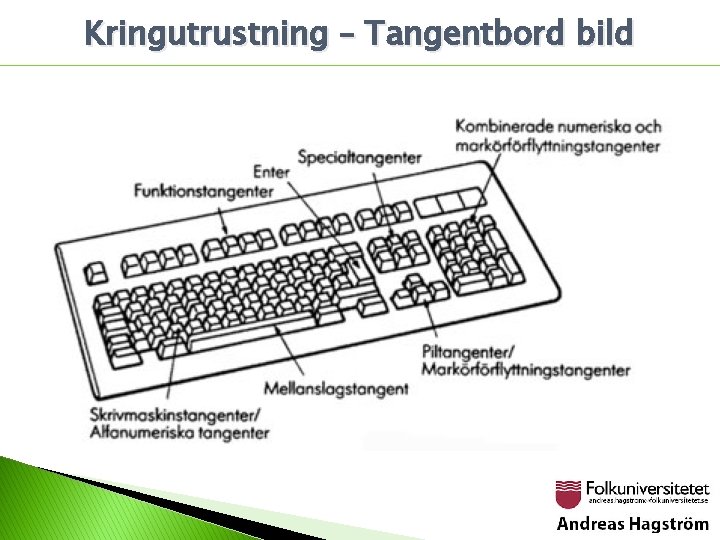 Kringutrustning – Tangentbord bild 