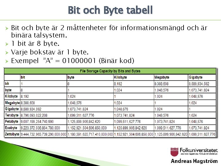 Bit och Byte tabell Ø Ø Bit och byte är 2 måttenheter för informationsmängd