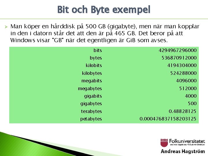 Bit och Byte exempel Ø Man köper en hårddisk på 500 GB (gigabyte), men