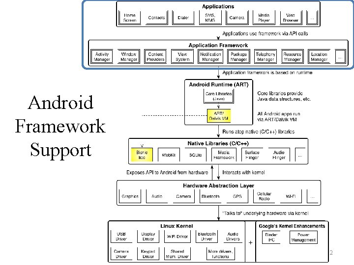 Android Framework Support 2 