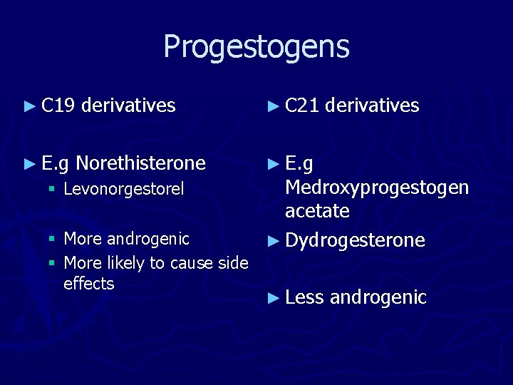 Progestogens ► C 19 ► E. g derivatives Norethisterone § Levonorgestorel § More androgenic