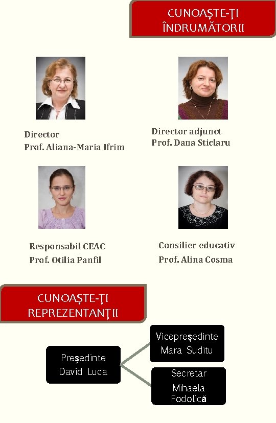  CUNOAȘTE-ȚI ÎNDRUMĂTORII Director Prof. Aliana-Maria Ifrim Director adjunct Prof. Dana Sticlaru Responsabil CEAC
