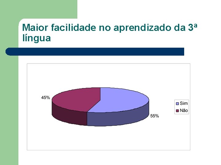 Maior facilidade no aprendizado da 3ª língua 