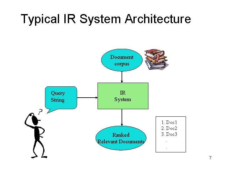 Typical IR System Architecture Document corpus Query String IR System Ranked Relevant Documents 1.