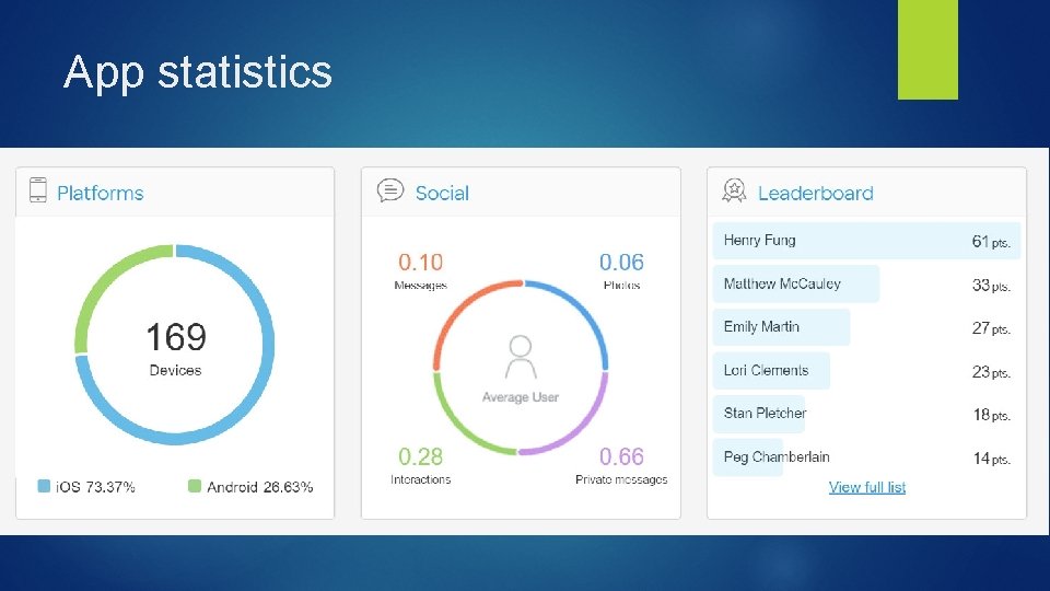 App statistics 