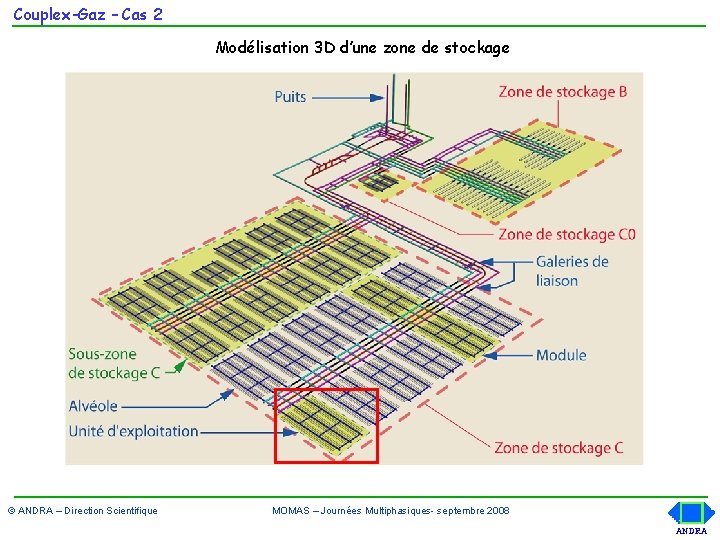 Couplex-Gaz – Cas 2 Modélisation 3 D d’une zone de stockage © ANDRA –