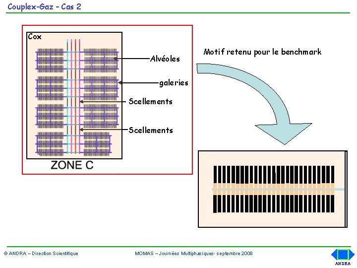 Couplex-Gaz – Cas 2 Cox Alvéoles Motif retenu pour le benchmark galeries Scellements ©