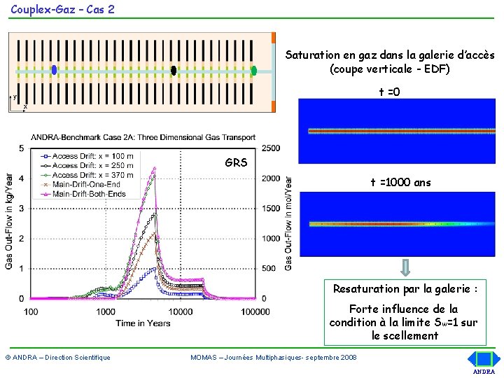 Couplex-Gaz – Cas 2 Saturation en gaz dans la galerie d’accès (coupe verticale -