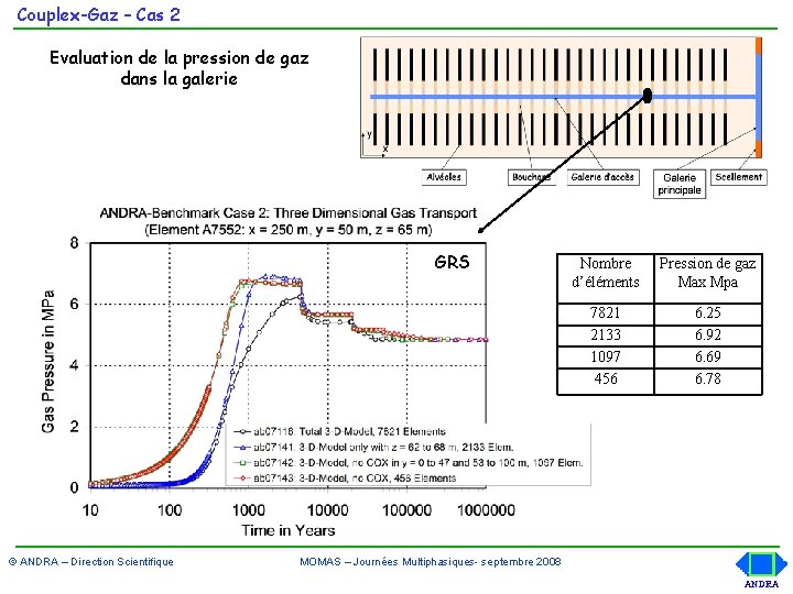 Couplex-Gaz – Cas 2 Evaluation de la pression de gaz dans la galerie GRS