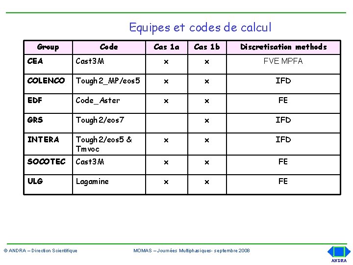 Equipes et codes de calcul Group Code Cas 1 a Cas 1 b Discretisation