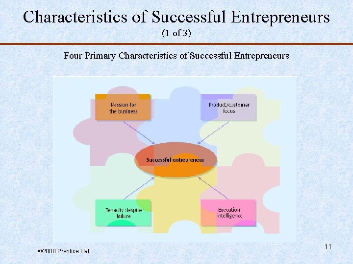 Characteristics of Successful Entrepreneurs (1 of 3) Four Primary Characteristics of Successful Entrepreneurs ©