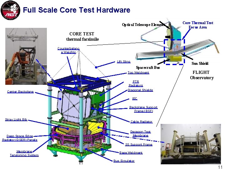 Full Scale Core Test Hardware Optical Telescope Element Core Thermal Test Focus Area CORE