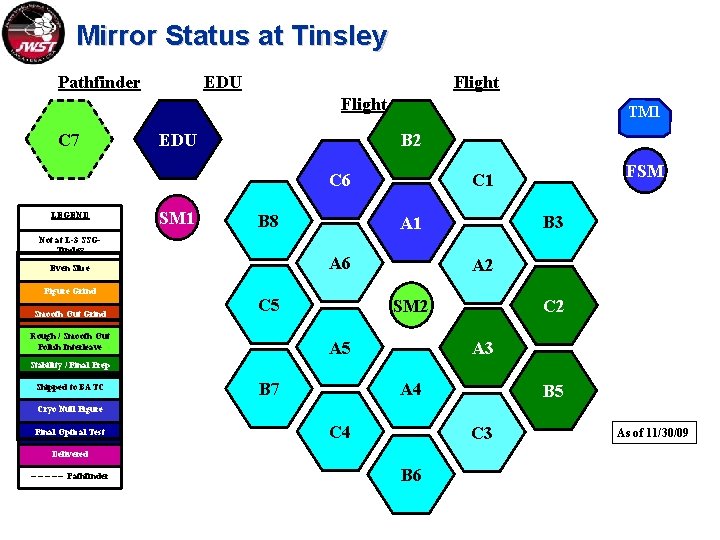 Mirror Status at Tinsley Pathfinder EDU Flight C 7 EDU TM 1 B 2