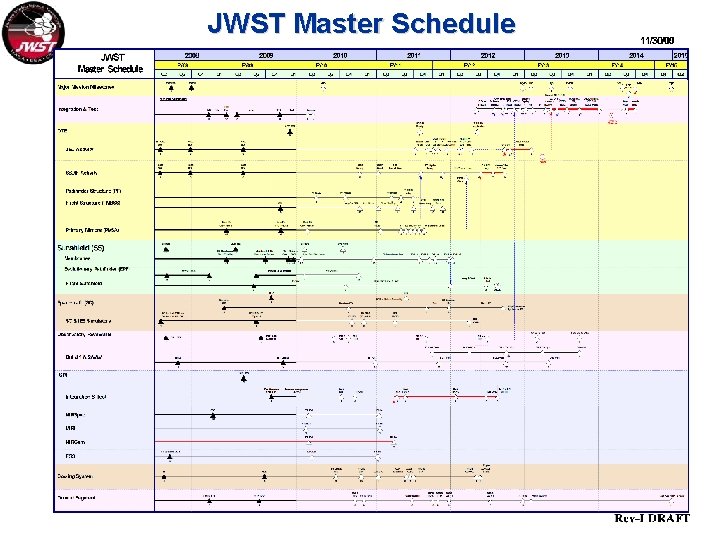 JWST Master Schedule 
