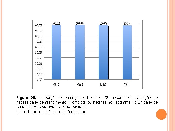 Figura 09: Proporção de crianças entre 6 e 72 meses com avaliação de necessidade