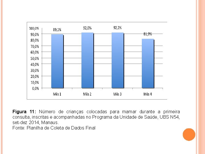 Figura 11: Número de crianças colocadas para mamar durante a primeira consulta, inscritas e