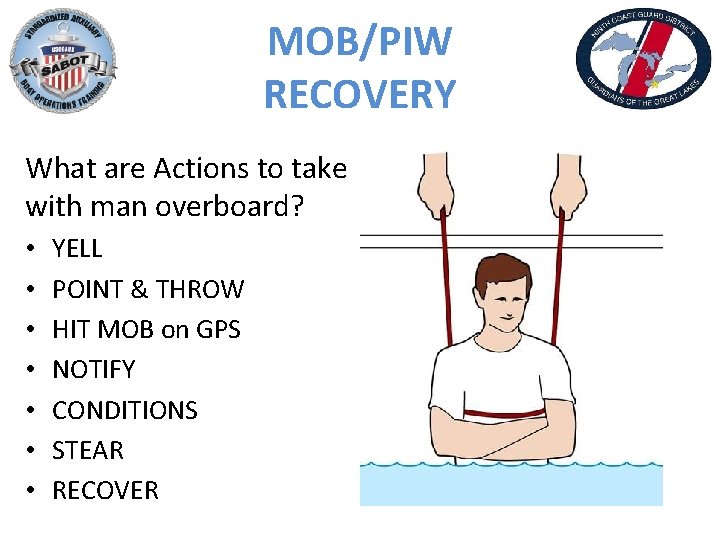 MOB/PIW RECOVERY What are Actions to take with man overboard? • • YELL POINT