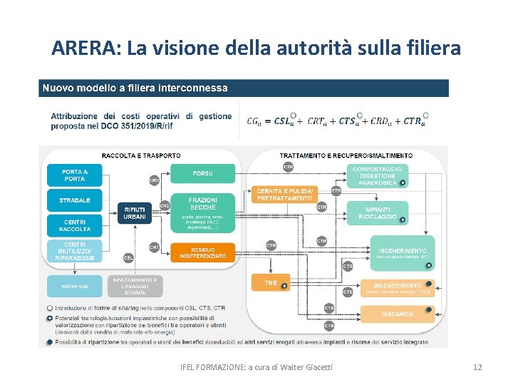 ARERA: La visione della autorità sulla filiera IFEL FORMAZIONE: a cura di Walter Giacetti