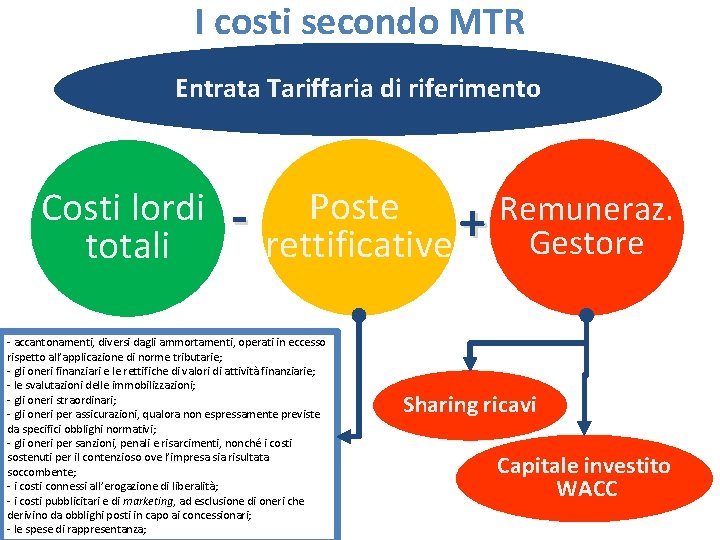 I costi secondo MTR Entrata Tariffaria di riferimento Costi lordi totali - Poste Remuneraz.