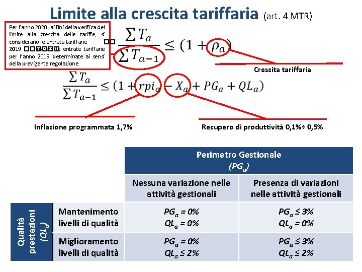 Limite alla crescita tariffaria (art. 4 MTR) Per l’anno 2020, ai fini della verifica