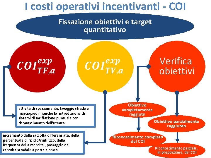 I costi operativi incentivanti - COI Fissazione obiettivi e target quantitativo attività di spazzamento,