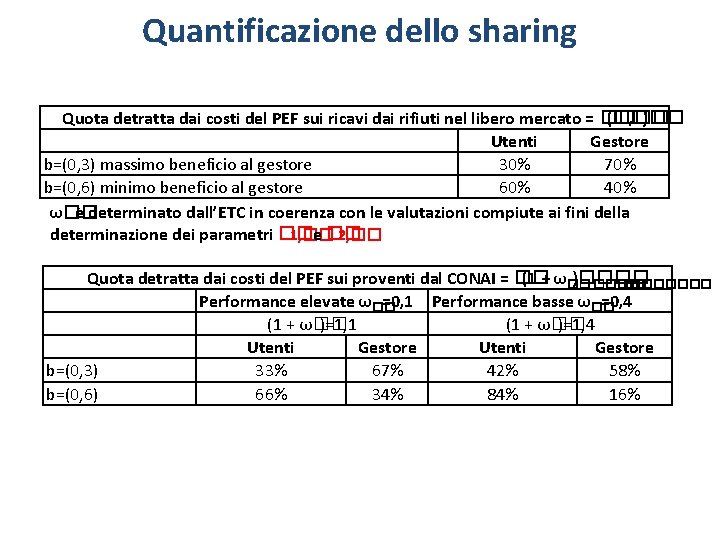 Quantificazione dello sharing Quota detratta dai costi del PEF sui ricavi dai rifiuti nel