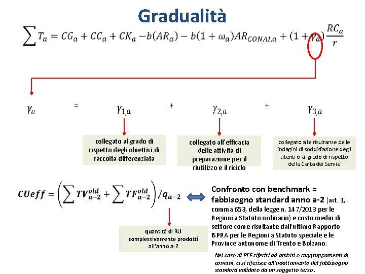 Gradualità = + collegato al grado di rispetto degli obiettivi di raccolta differenziata +