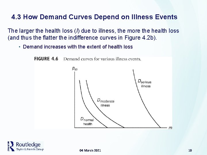 4. 3 How Demand Curves Depend on Illness Events The larger the health loss