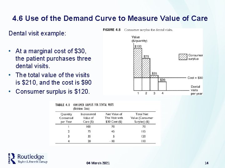 4. 6 Use of the Demand Curve to Measure Value of Care Dental visit