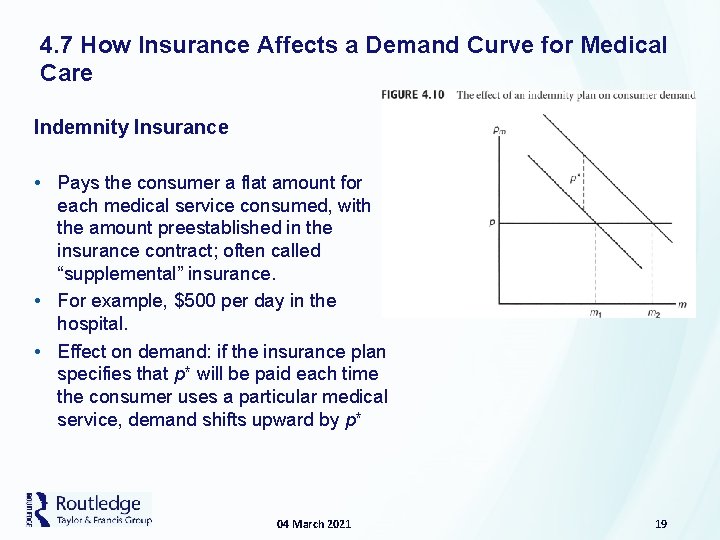 4. 7 How Insurance Affects a Demand Curve for Medical Care Indemnity Insurance •