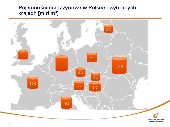 Pojemności magazynowe w Polsce i wybranych krajach [mld m 3] 2, 3 4, 3