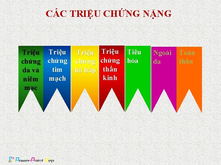 CÁC TRIỆU CHỨNG NẶNG Triệu chứng da và niêm mạc Triệu Tiêu chứng hóa