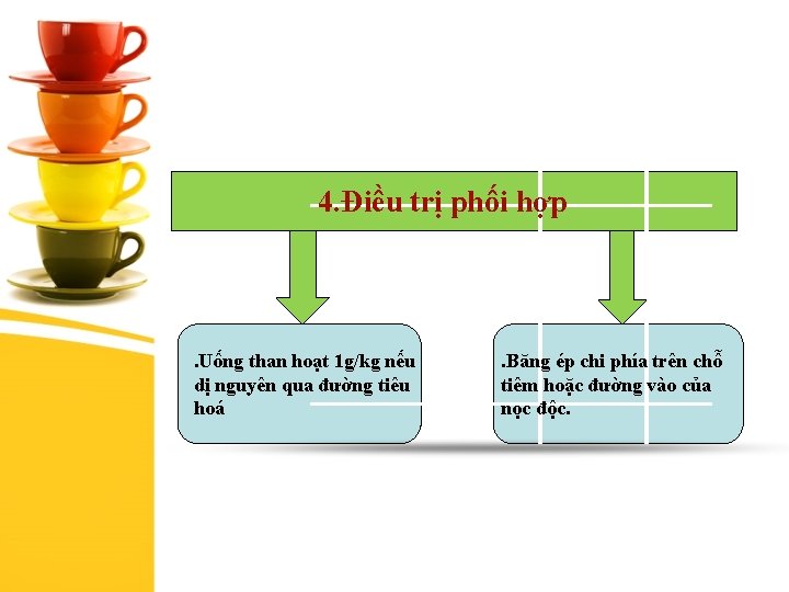 4. Điều trị phối hợp . Uống than hoạt 1 g/kg nếu dị nguyên