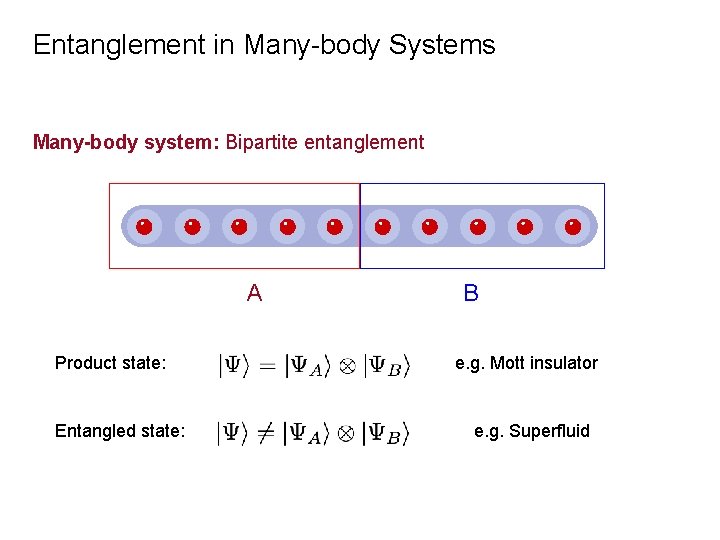 Entanglement in Many-body Systems Many-body system: Bipartite entanglement A B Product state: e. g.