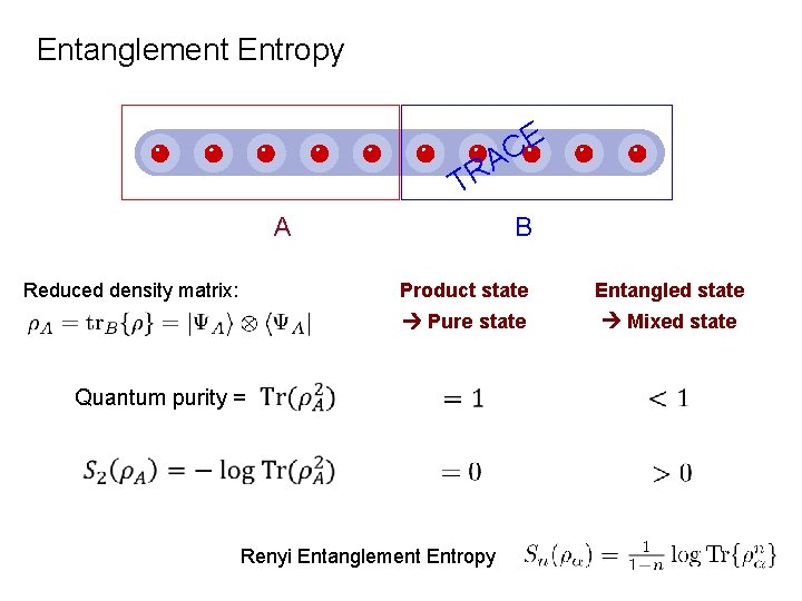 Entanglement Entropy E C A R T A B Reduced density matrix: Quantum purity