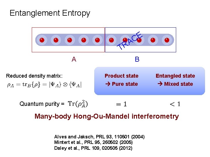 Entanglement Entropy E C A R T A B Reduced density matrix: Quantum purity