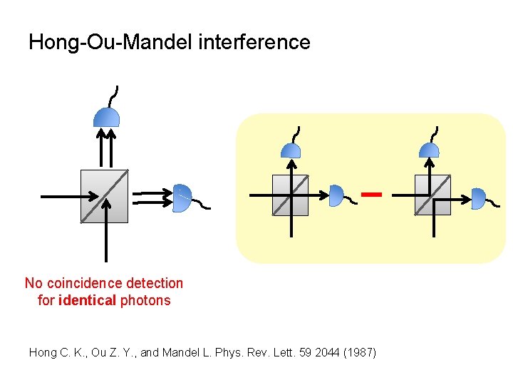 Hong-Ou-Mandel interference No coincidence detection for identical photons Hong C. K. , Ou Z.