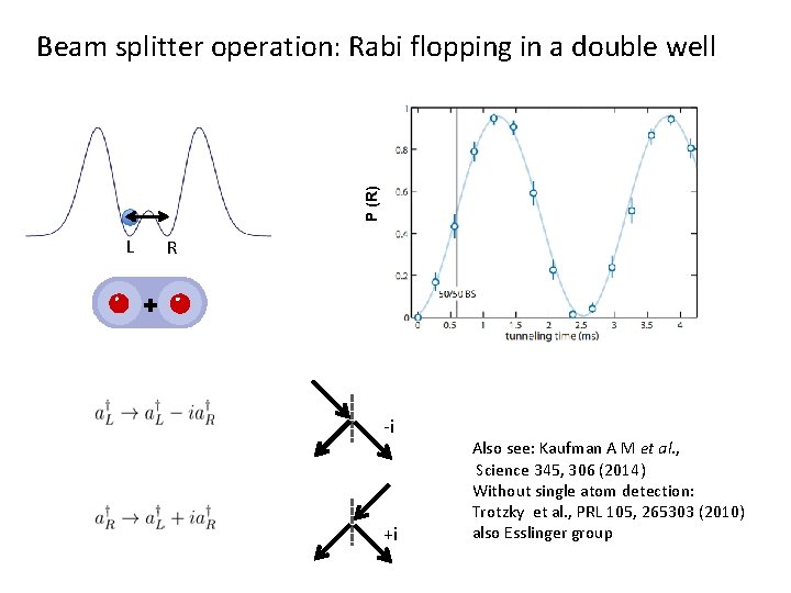 P (R) Beam splitter operation: Rabi flopping in a double well L R -i