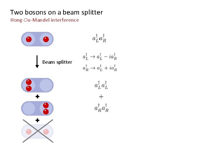 Two bosons on a beam splitter Hong-Ou-Mandel interference Beam splitter 