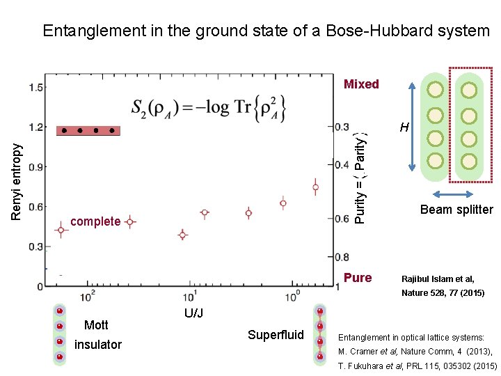 Entanglement in the ground state of a Bose-Hubbard system Mixed Purity = Parity Renyi