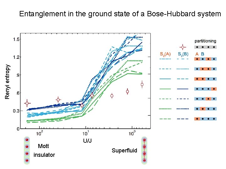 Renyi entropy Entanglement in the ground state of a Bose-Hubbard system complete 2 -site